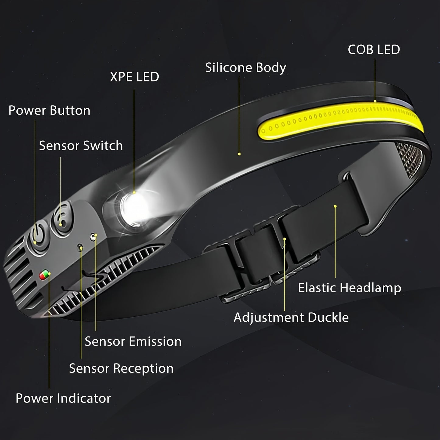 3PCs COB&LED Headlamp - Multi-Mode Induction Motion Sensor Headlight, Rechargeable for Running, Camping, Hiking