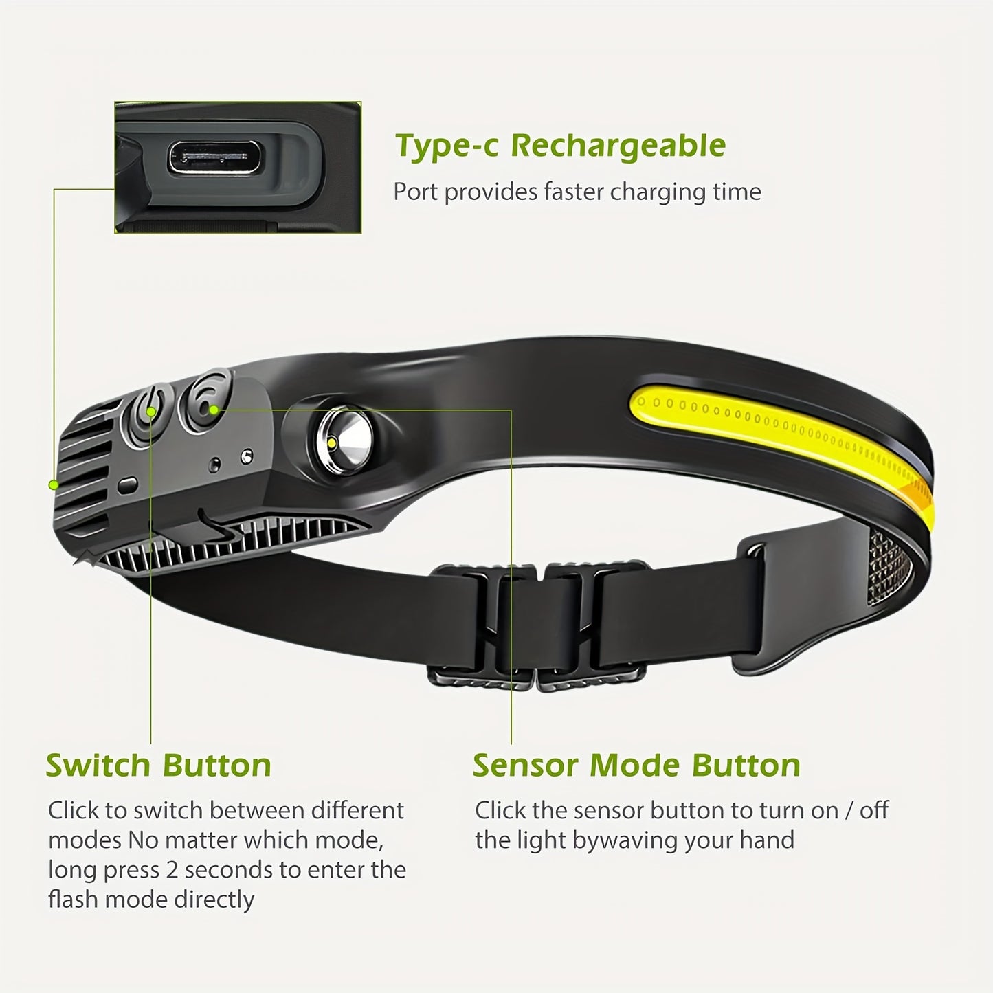 3PCs COB&LED Headlamp - Multi-Mode Induction Motion Sensor Headlight, Rechargeable for Running, Camping, Hiking