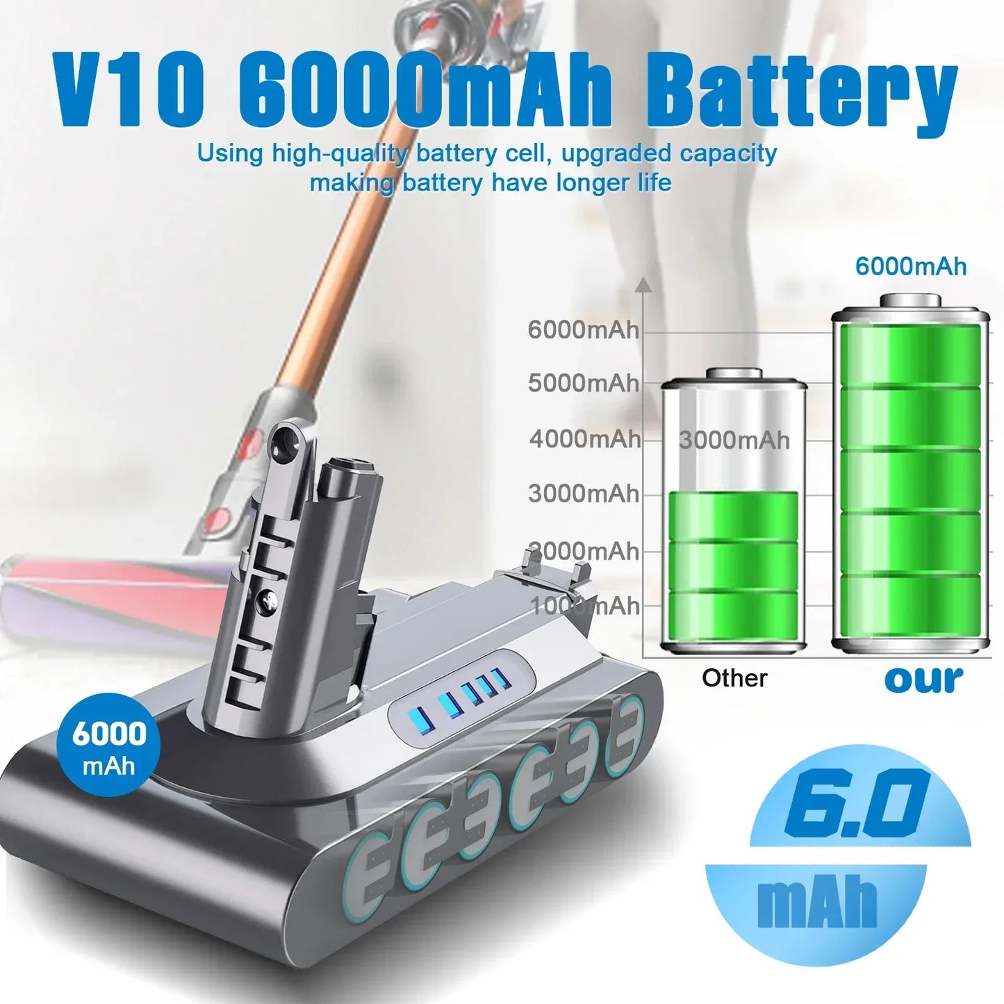 Power Up Your Clean with the 8000mAh Rechargeable Battery for Dyson Vacuum Cleaners