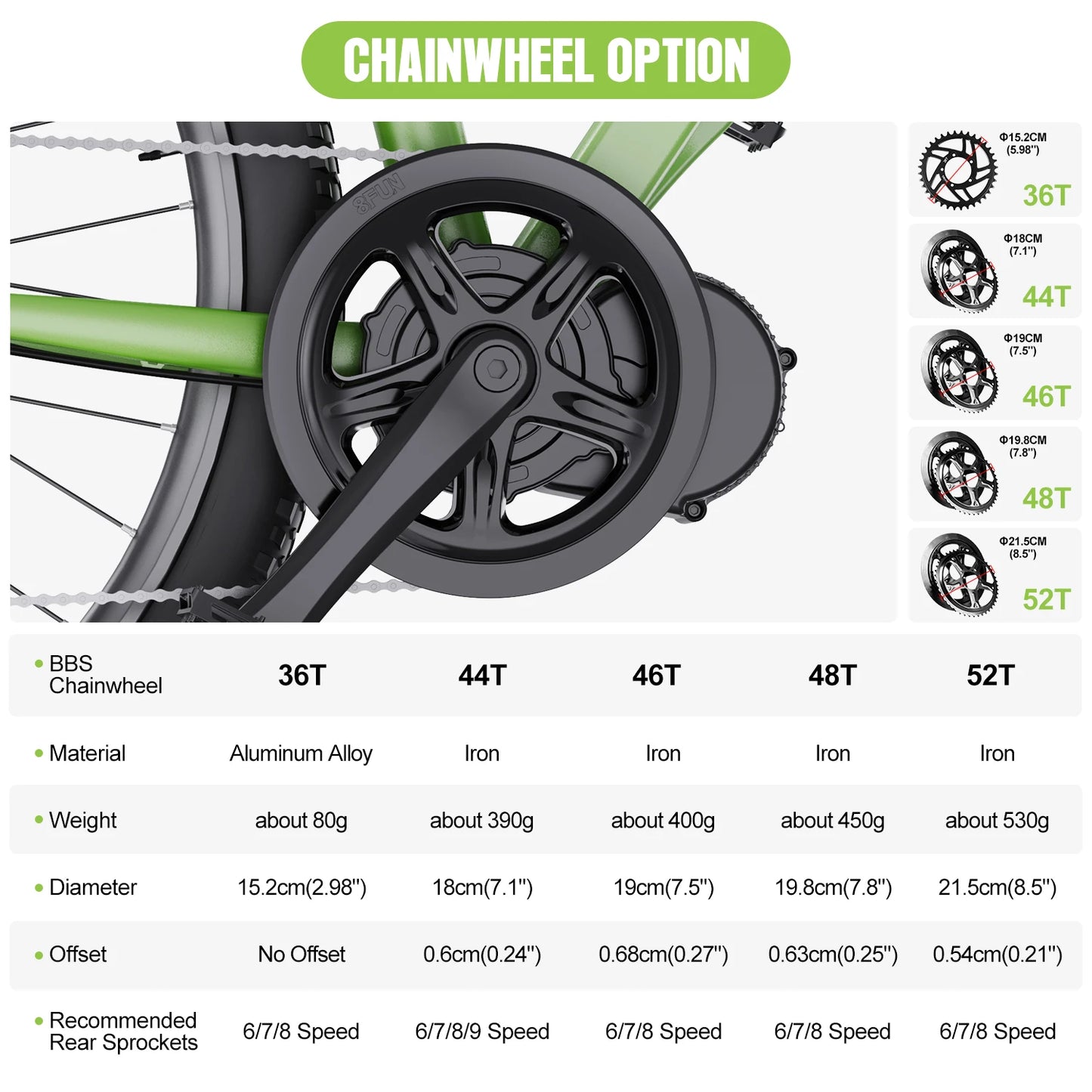 Bafang BBS02B 36V 500W Mid Drive Motor Bike Electric Bicycle Conversion Kits 🚴‍♂️